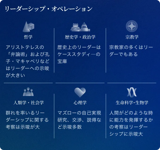 リーダー・オペレーション職でのリベラルアーツの活用法