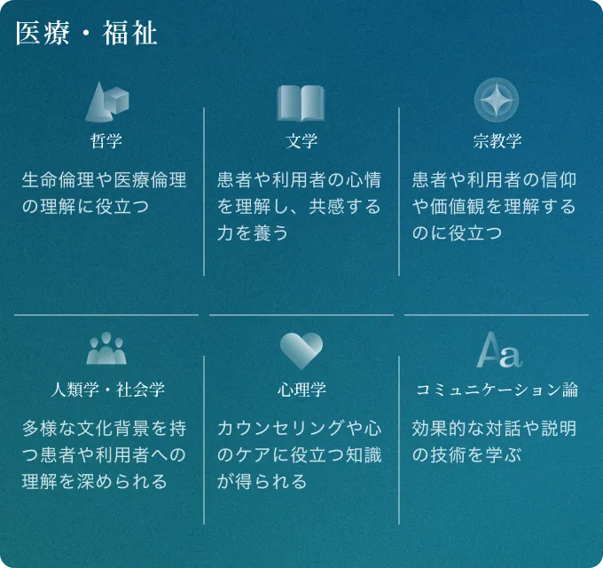 医療・福祉職でのリベラルアーツの活用法